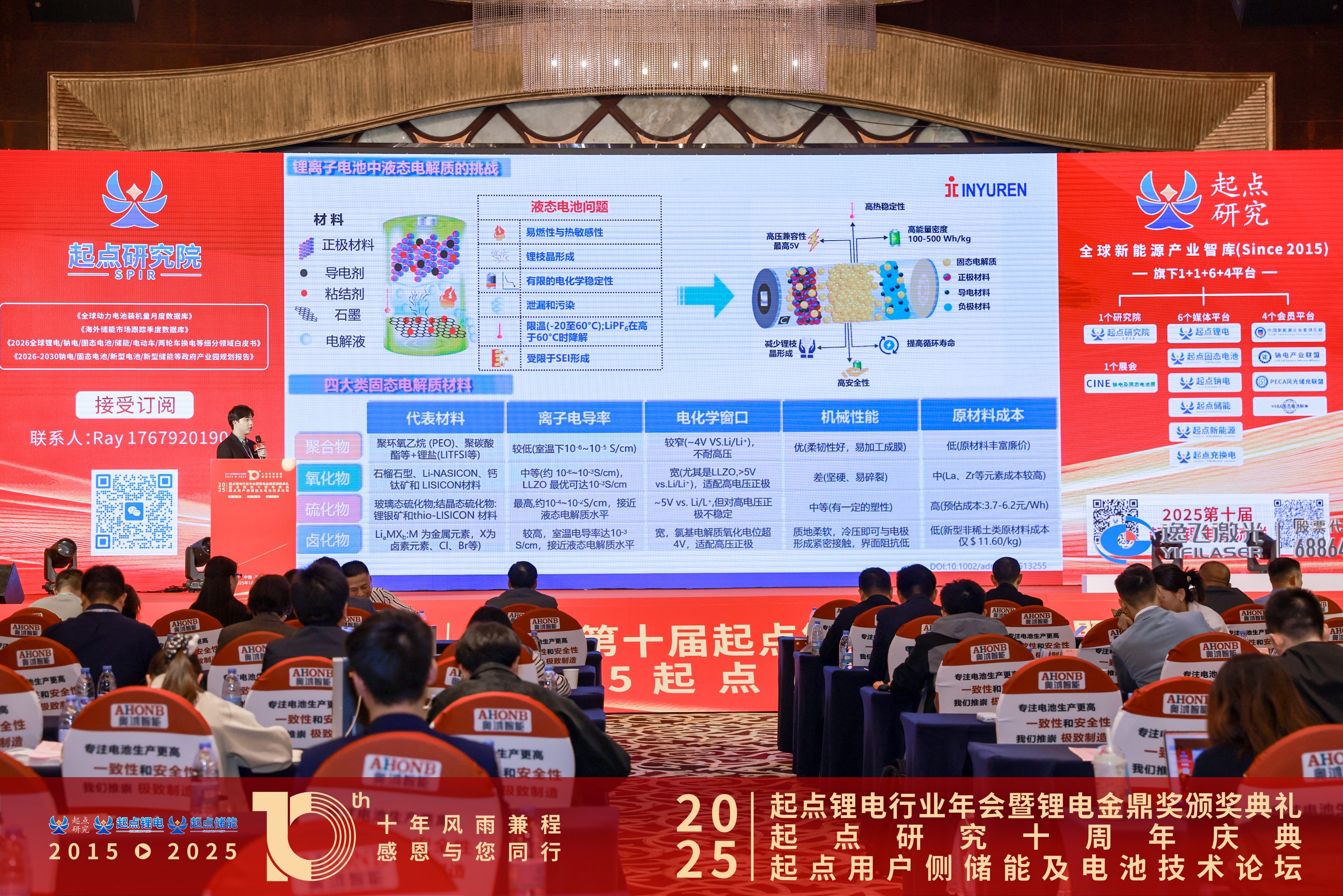 新周期、新技术、新生态丨中国·必威(bw·西汉姆联)中文官方网站卤化物固态电解质的技术进展